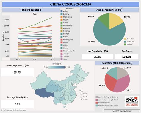 prc dashboard|PRC .